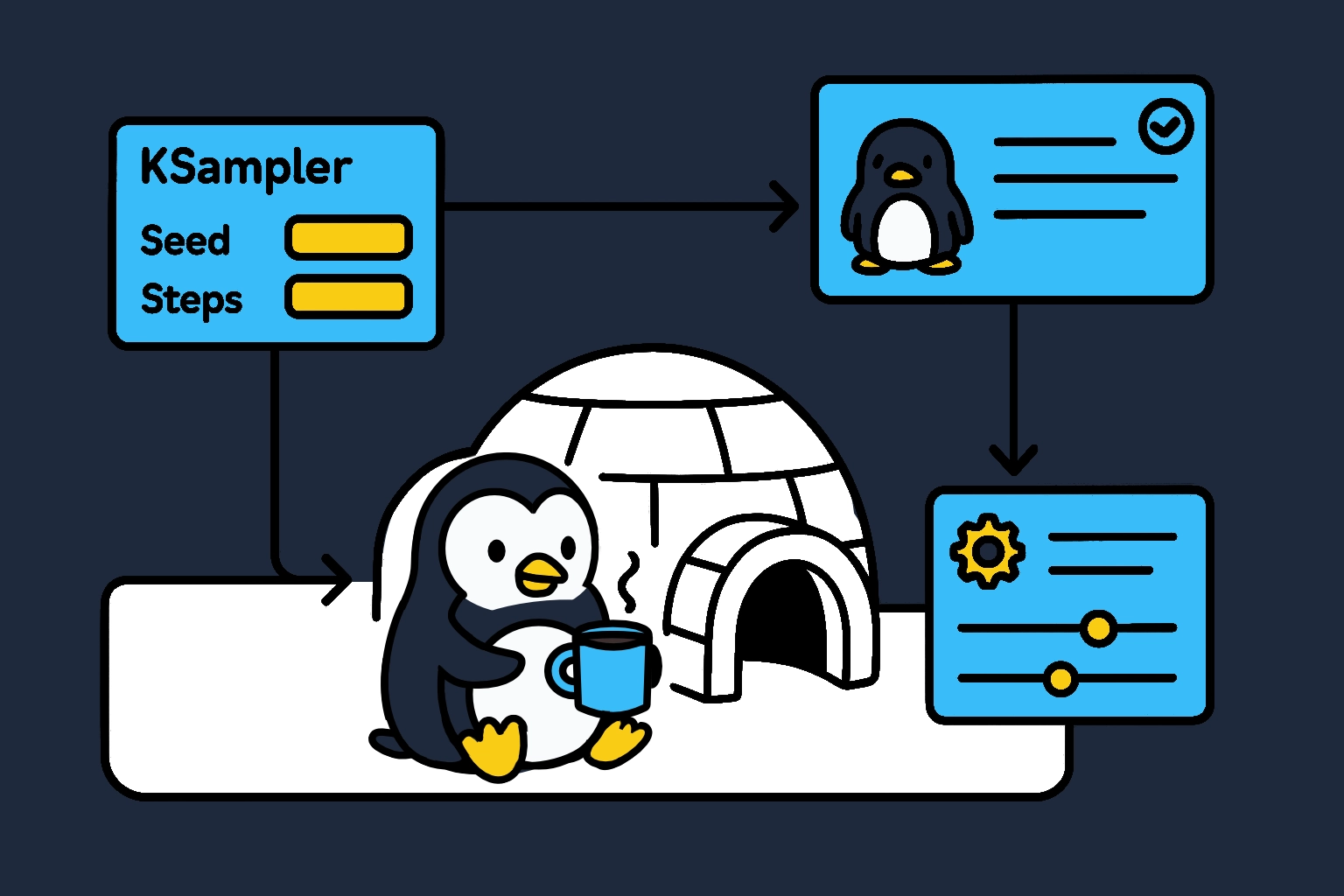 A penguin in a workflow